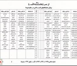 لیست نمایشگاه های ثابت