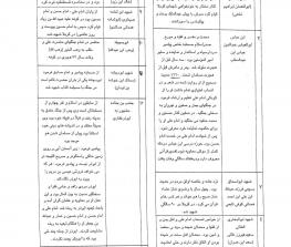 زندگی 110 نفر(یاران امام علی)