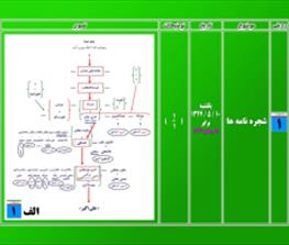 شجره نامه پدری